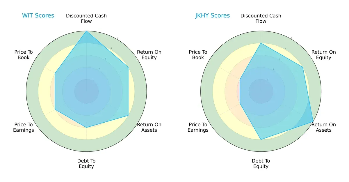 scores comparison