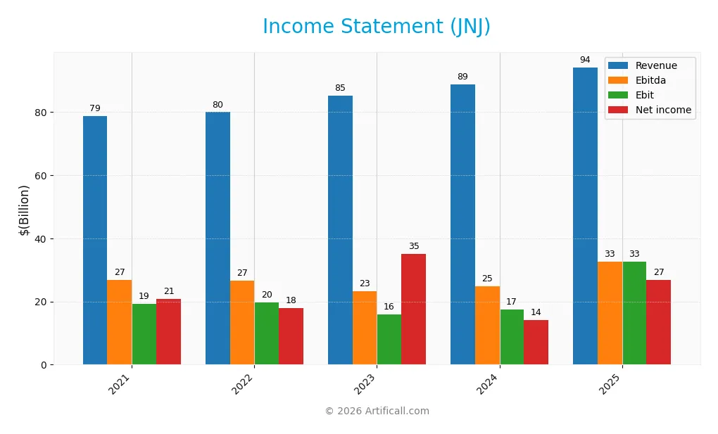 income statement