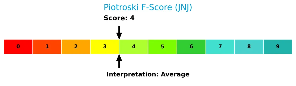 piotroski f score analysis