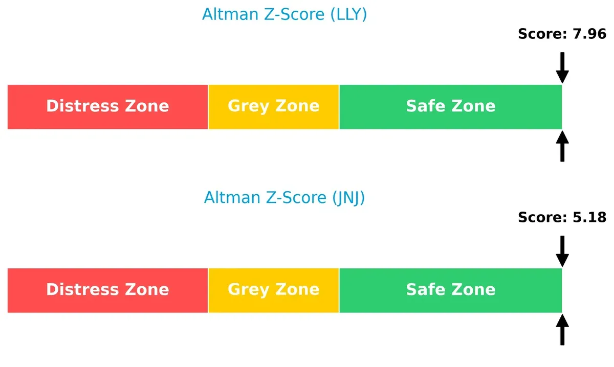 altman z score comparison