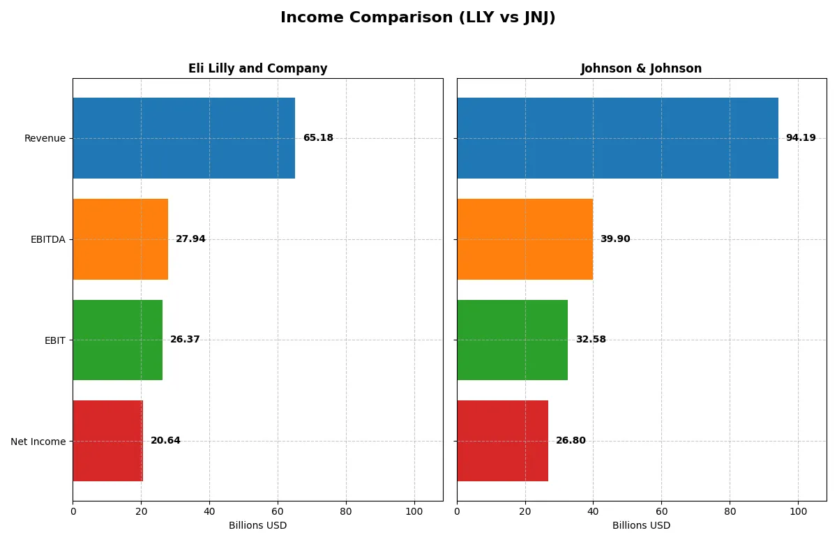 income comparison