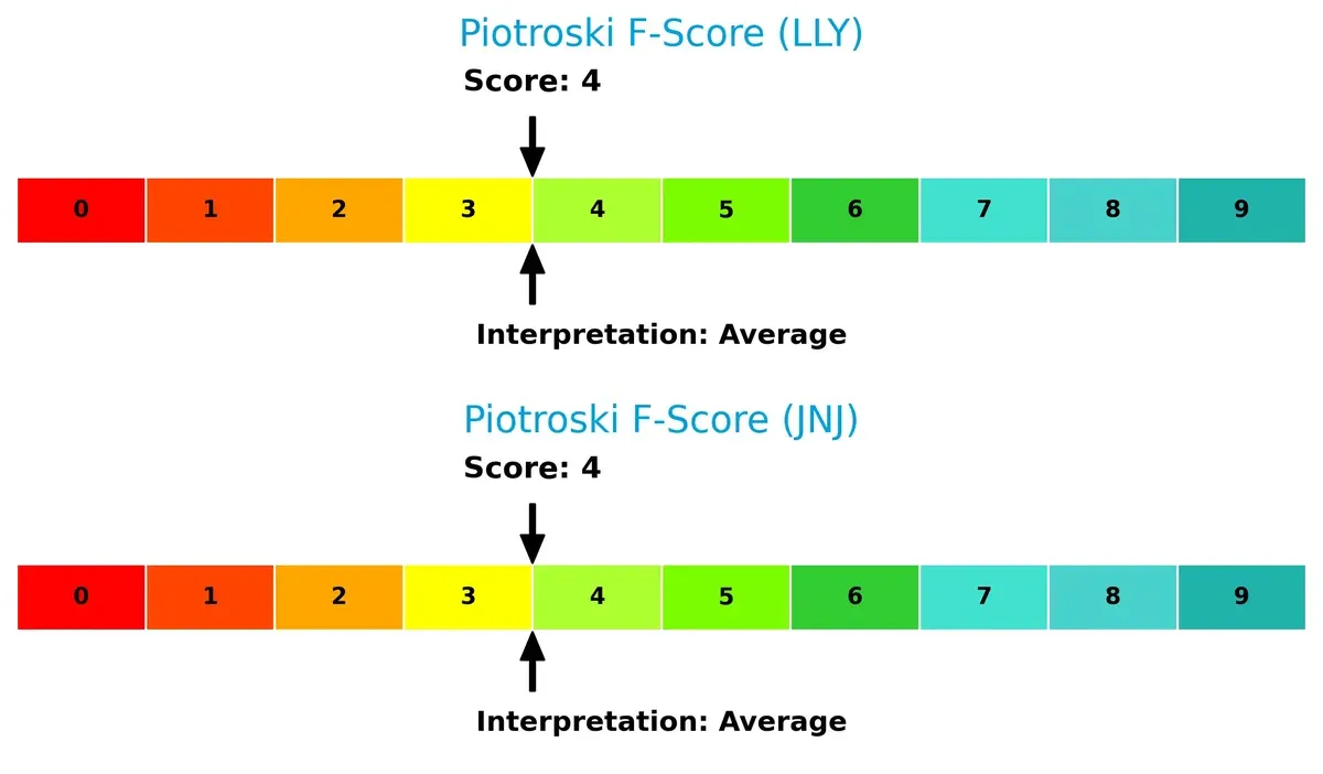 piotroski f score comparison