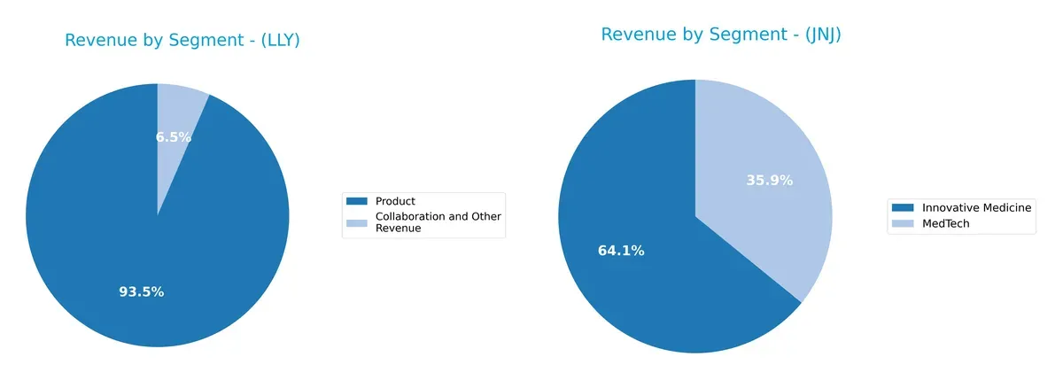 revenue by segment comparison