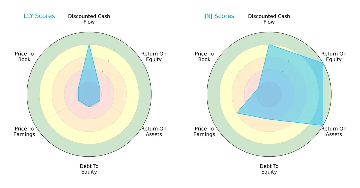 scores comparison