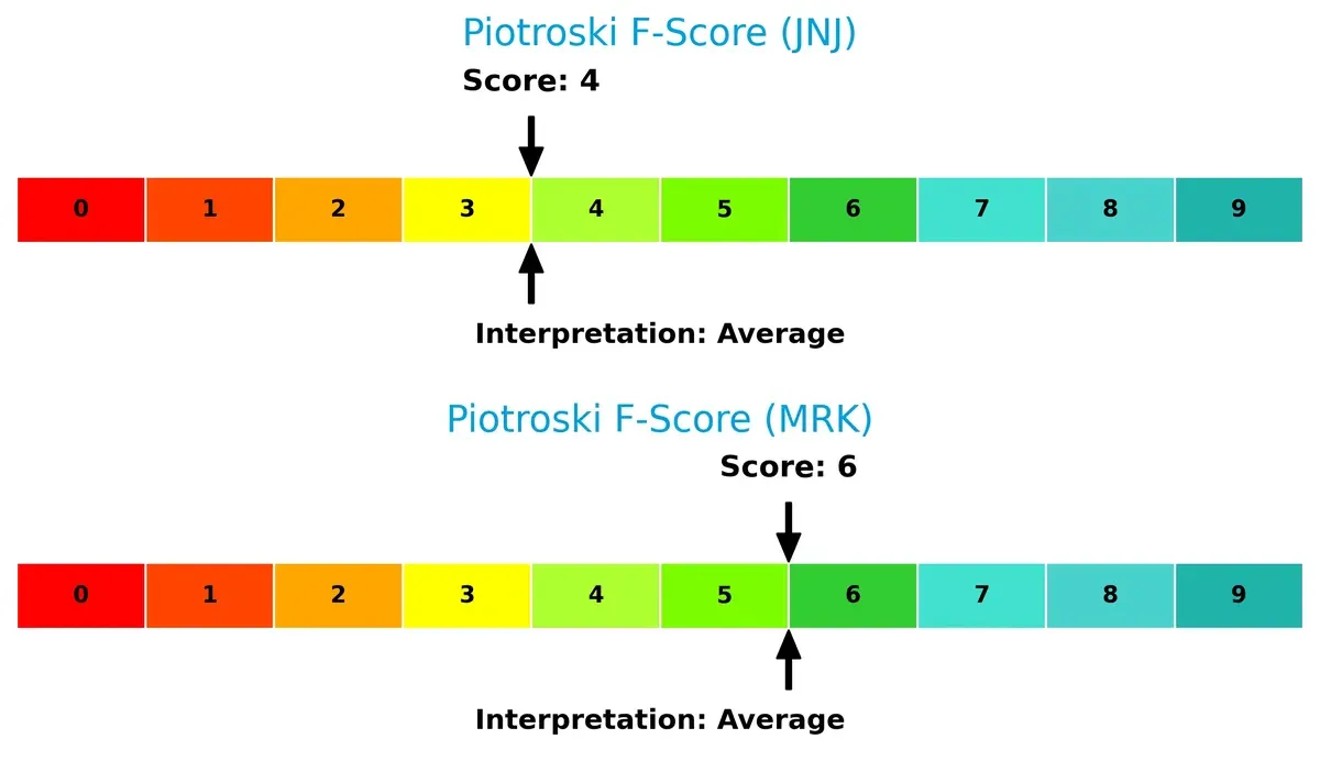 piotroski f score comparison