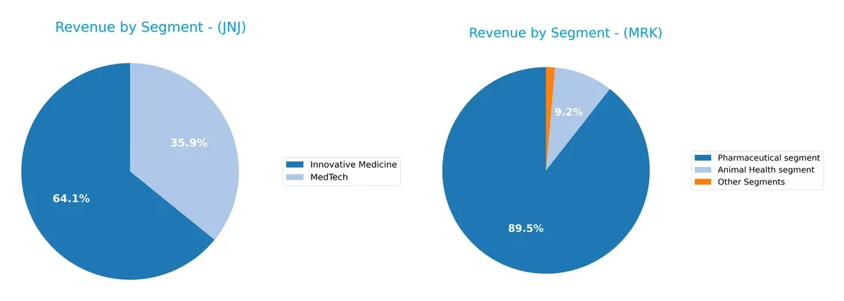 revenue by segment comparison