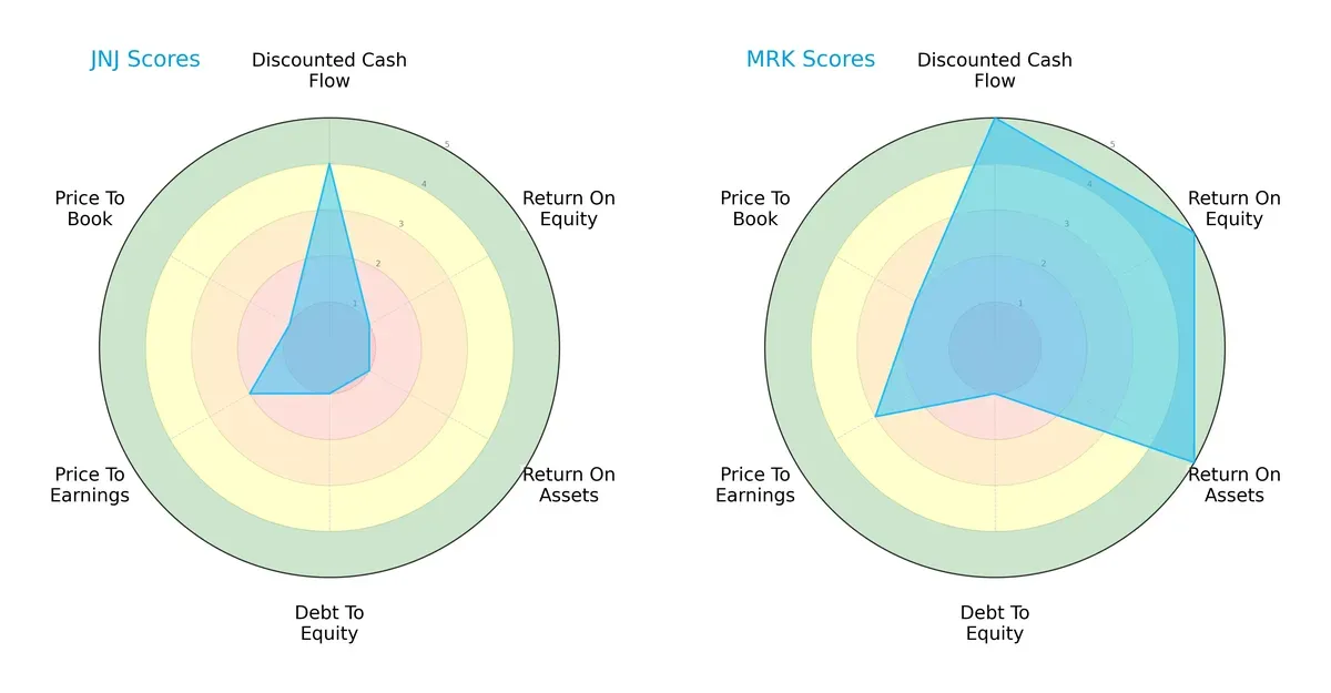 scores comparison