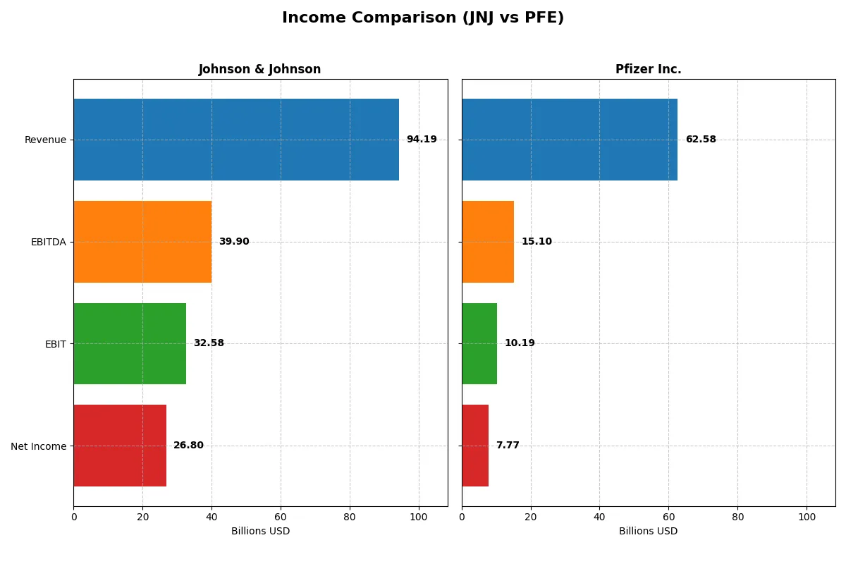 income comparison