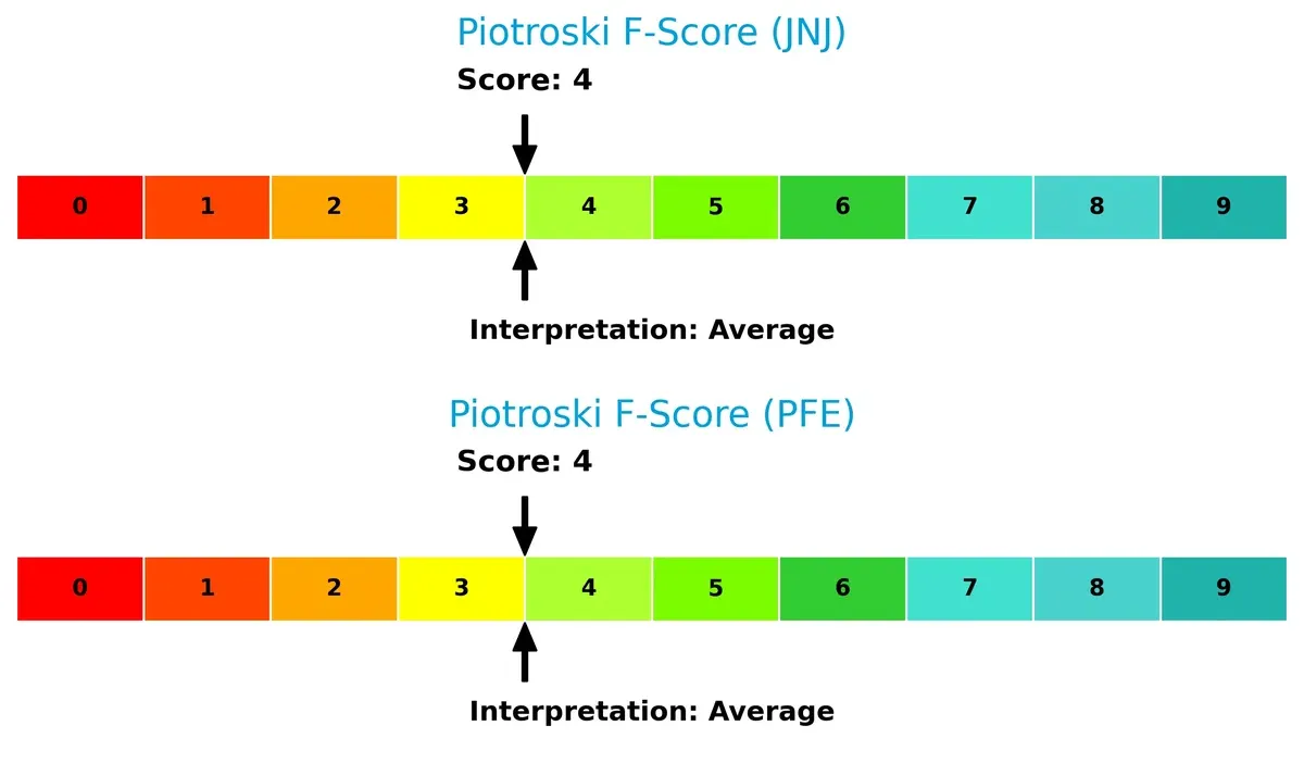 piotroski f score comparison