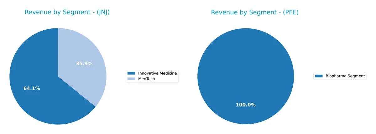 revenue by segment comparison