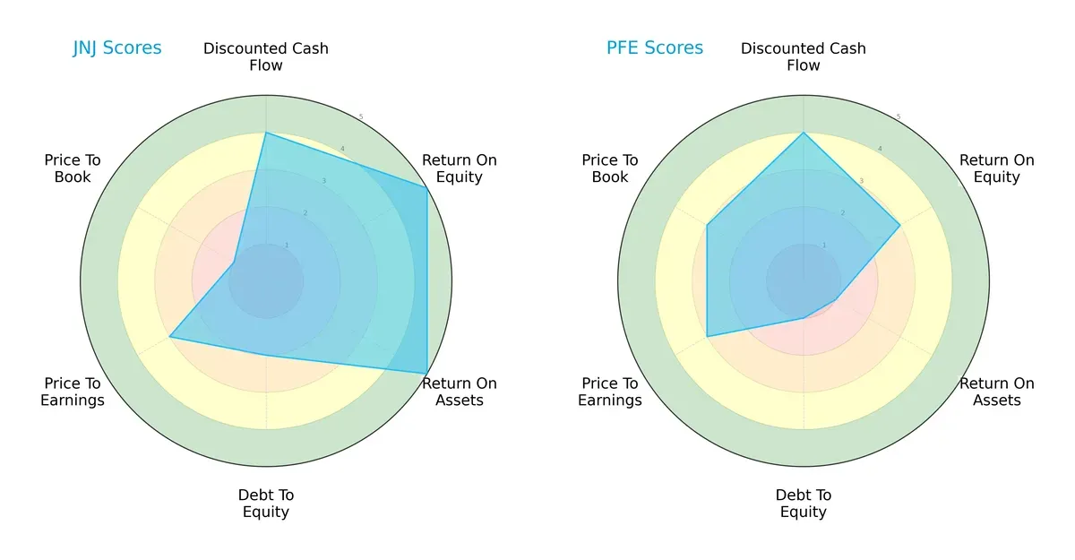 scores comparison