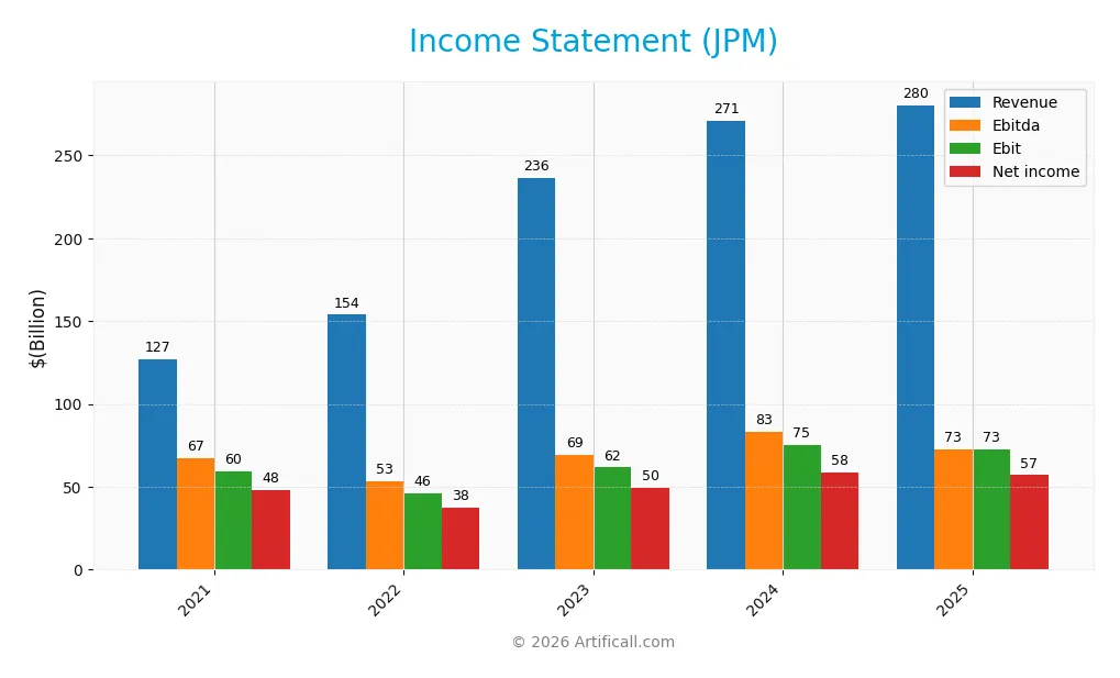 income statement