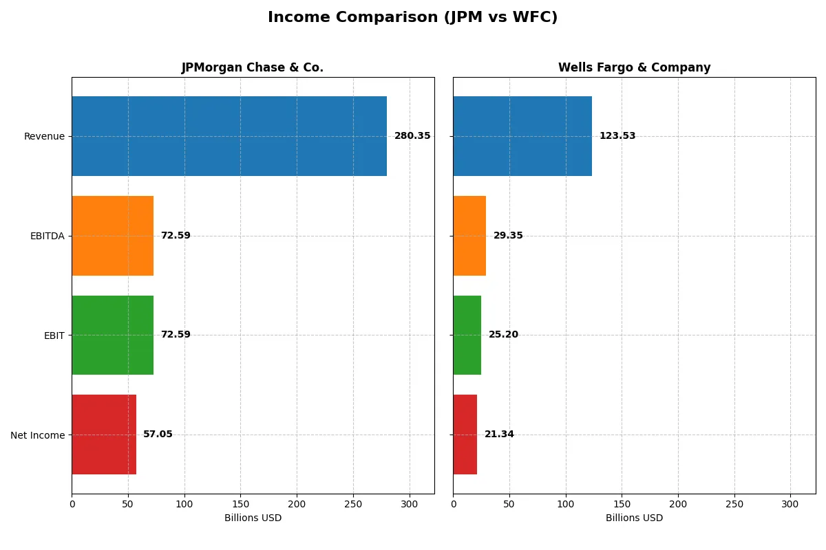 income comparison