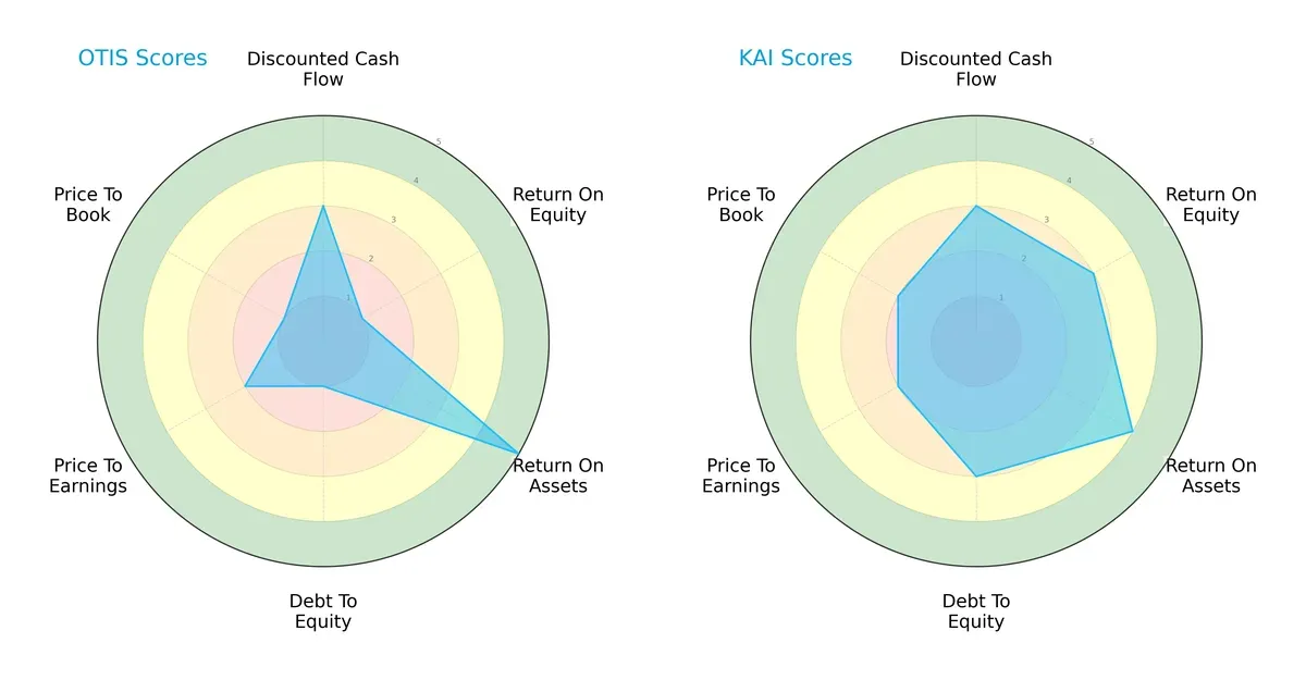 scores comparison