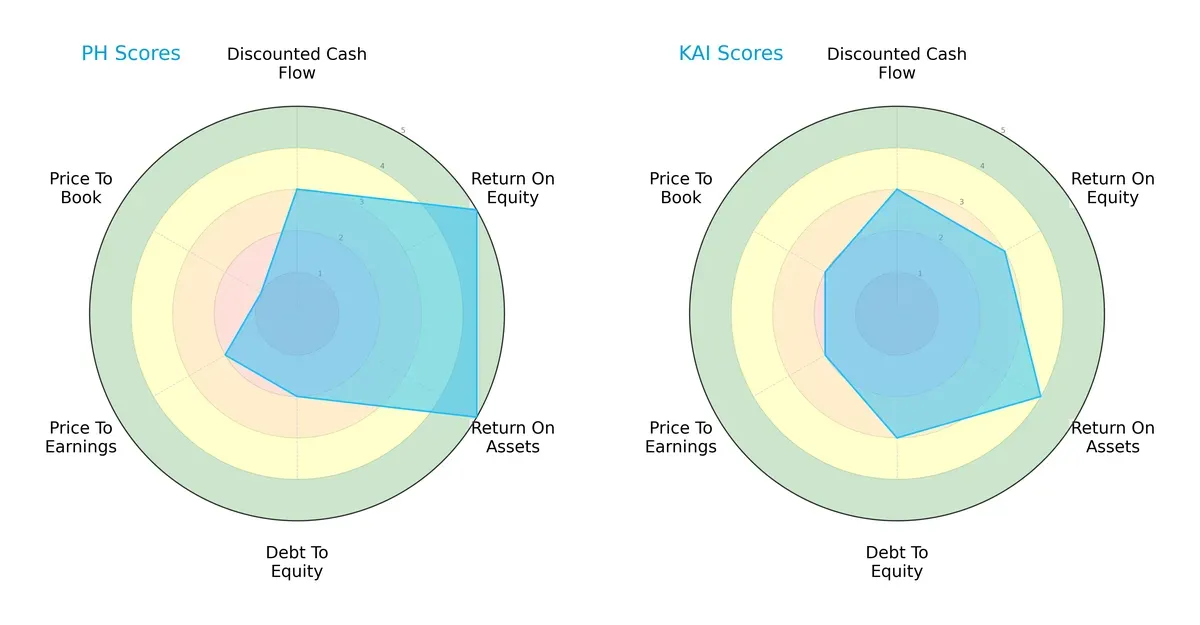 scores comparison