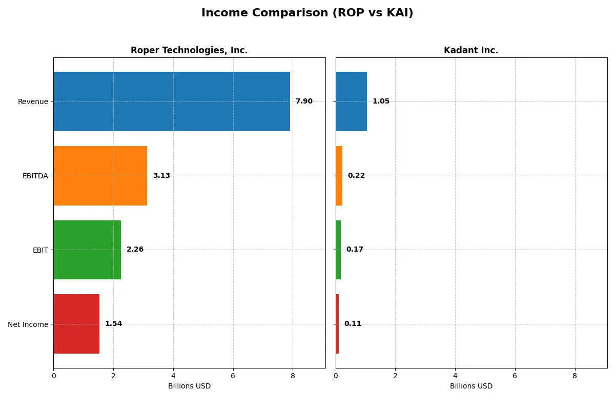 income comparison