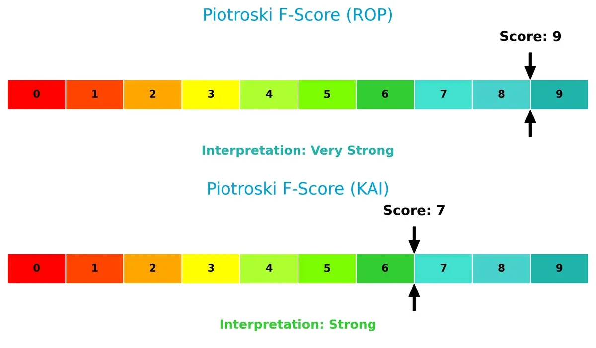 piotroski f score comparison
