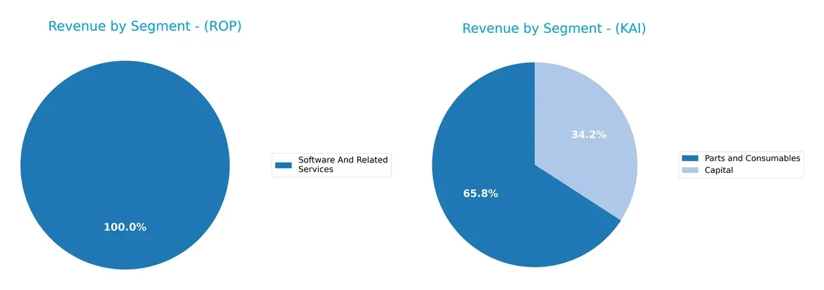 revenue by segment comparison
