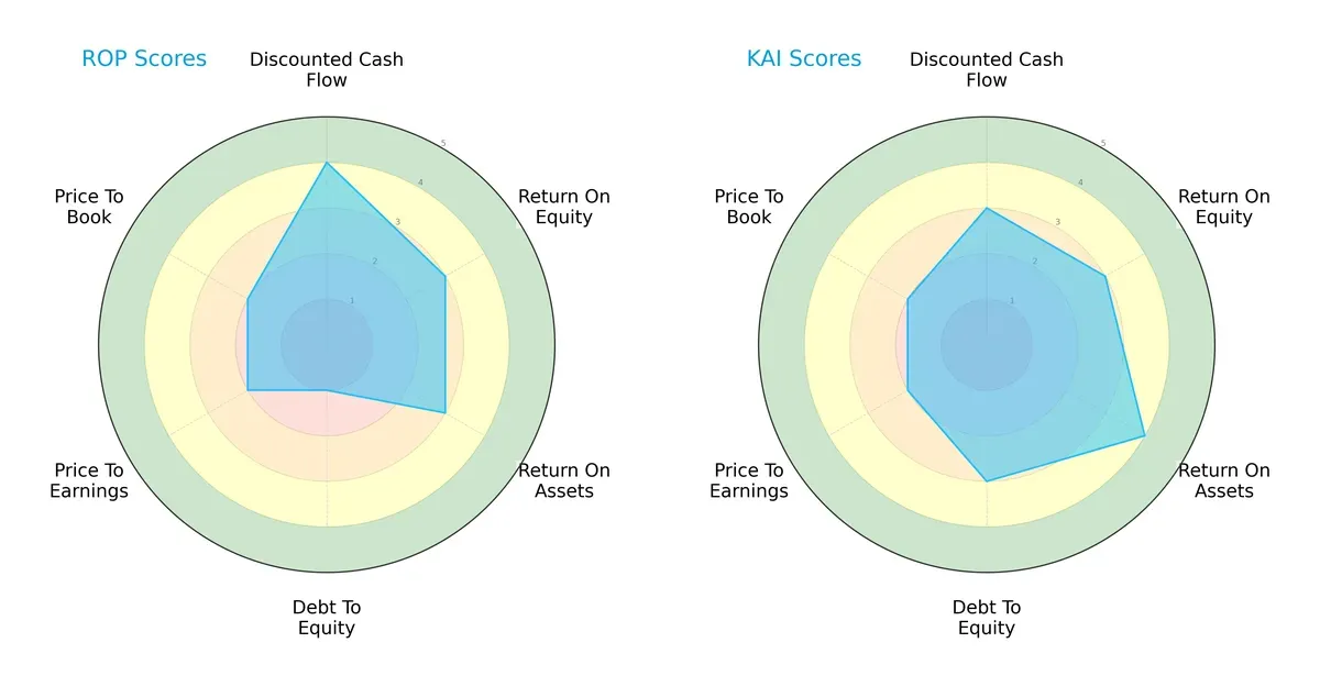 scores comparison