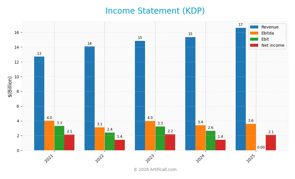 income statement