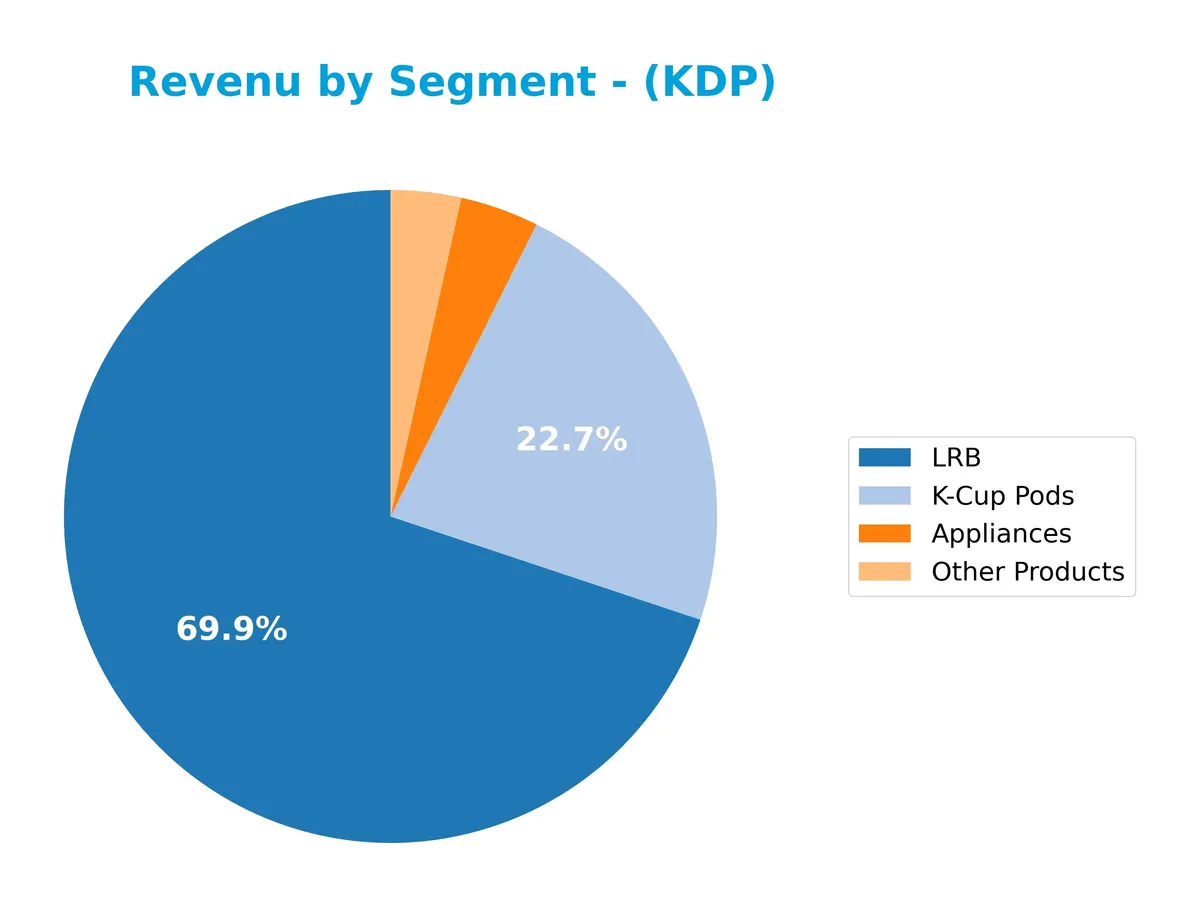 revenue by segment