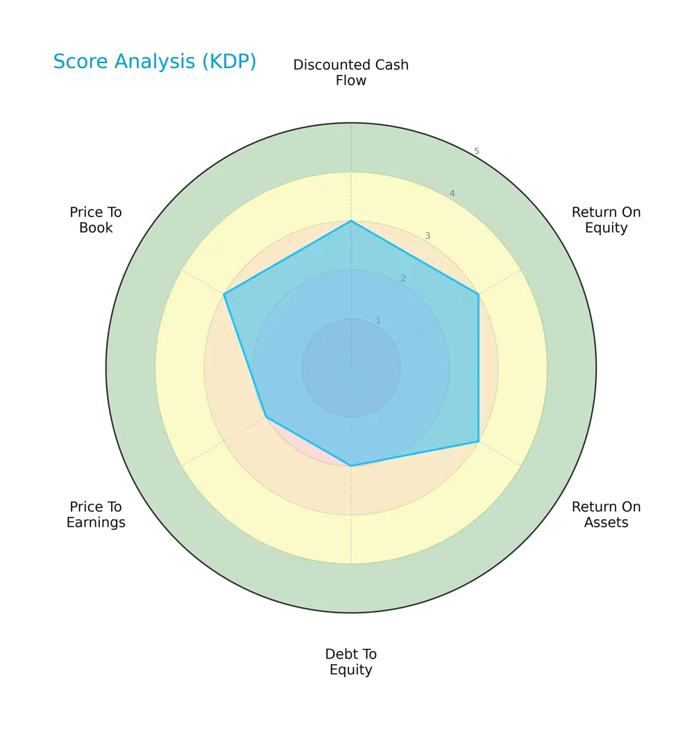 score analysis
