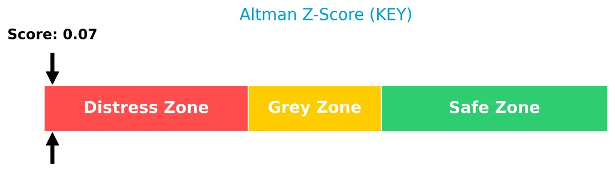altman z score analysis