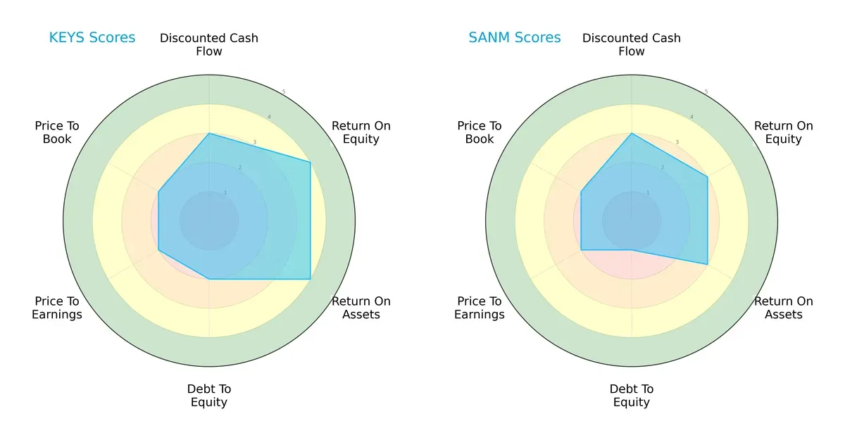 scores comparison