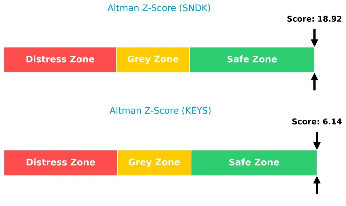 altman z score comparison