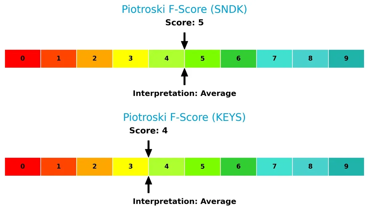 piotroski f score comparison
