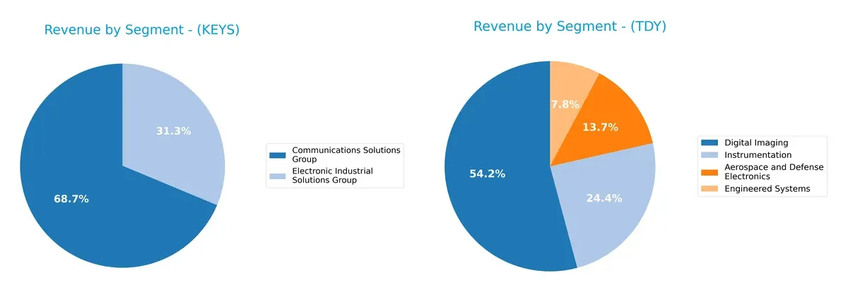 revenue by segment comparison