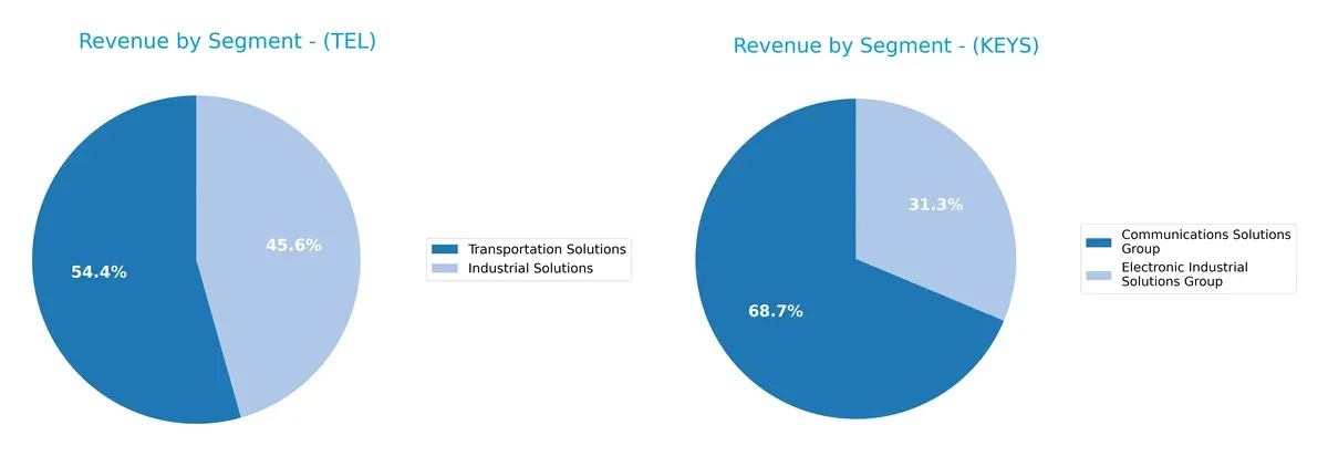 revenue by segment comparison