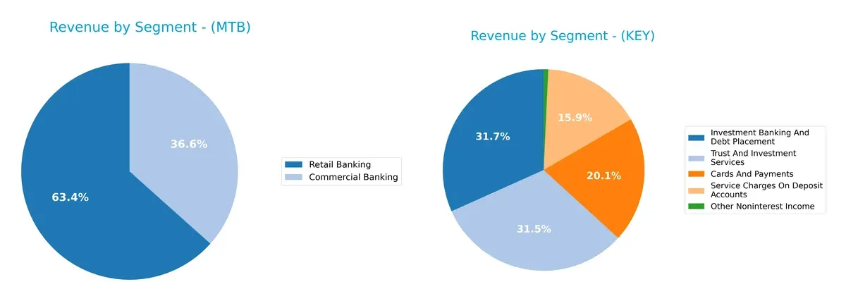 revenue by segment comparison