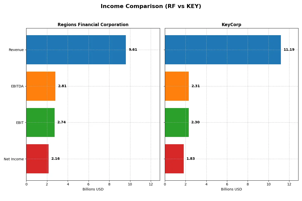 income comparison