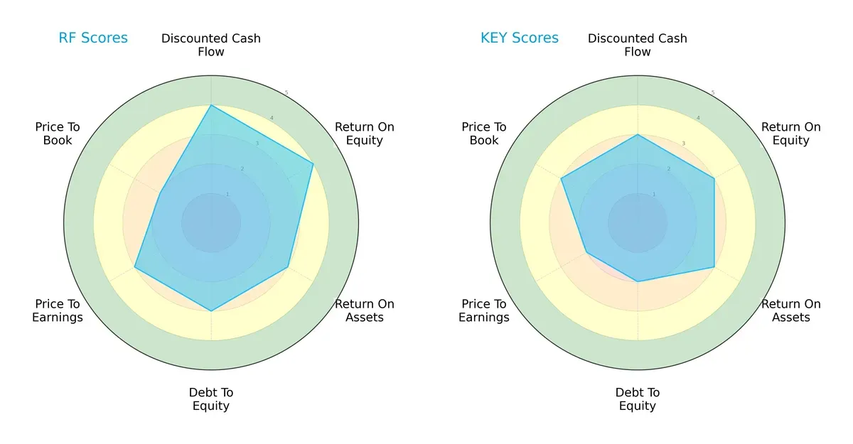 scores comparison