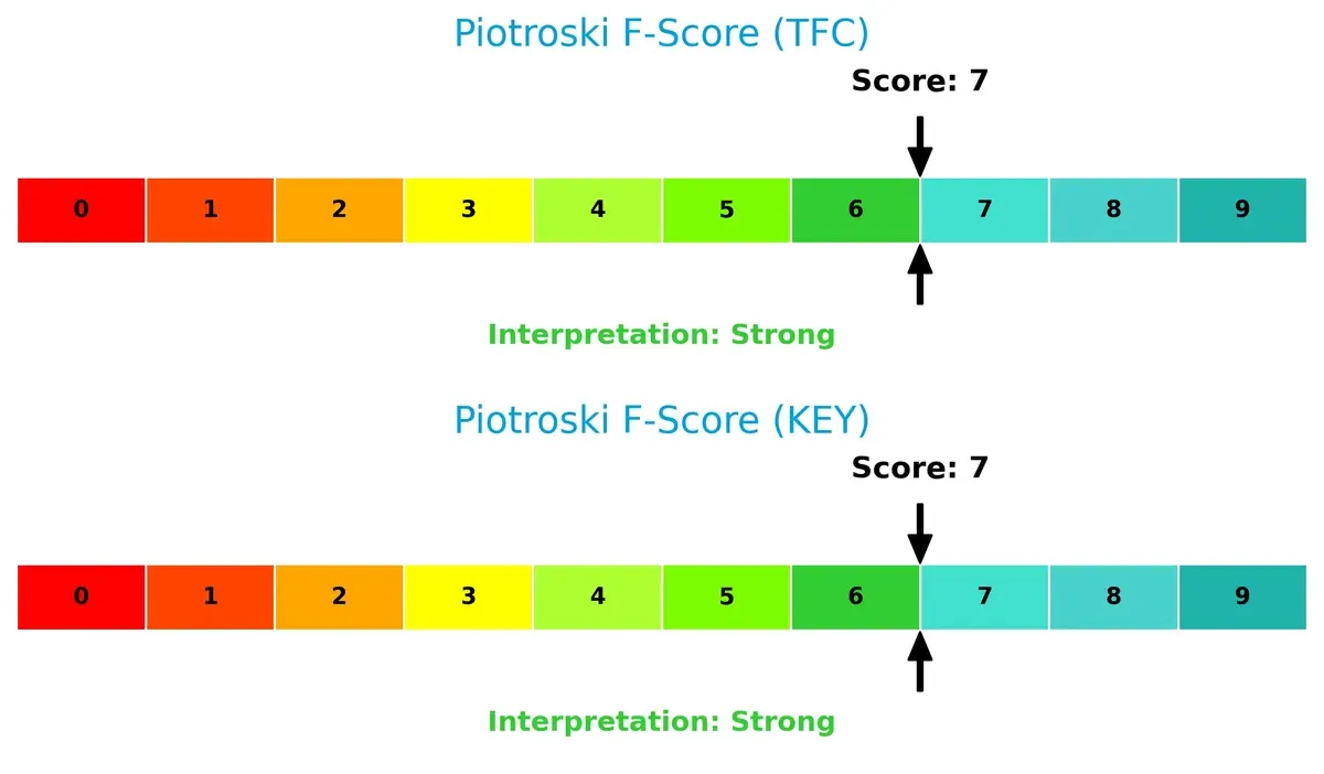 piotroski f score comparison
