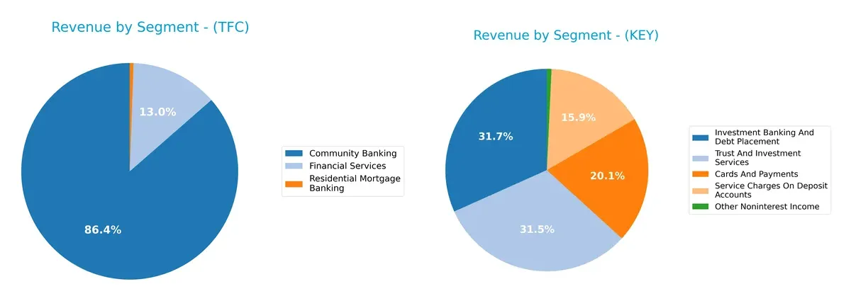 revenue by segment comparison