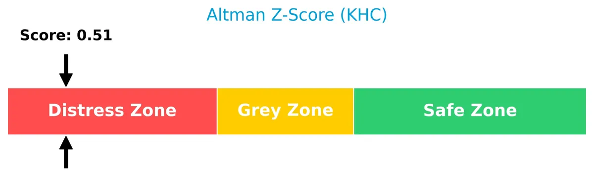 altman z score analysis