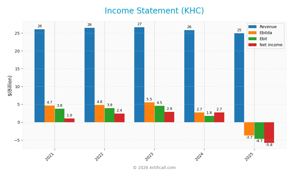 income statement