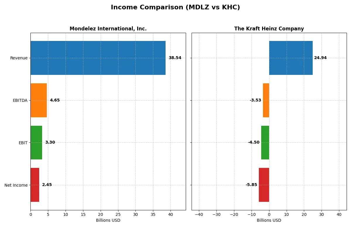 income comparison