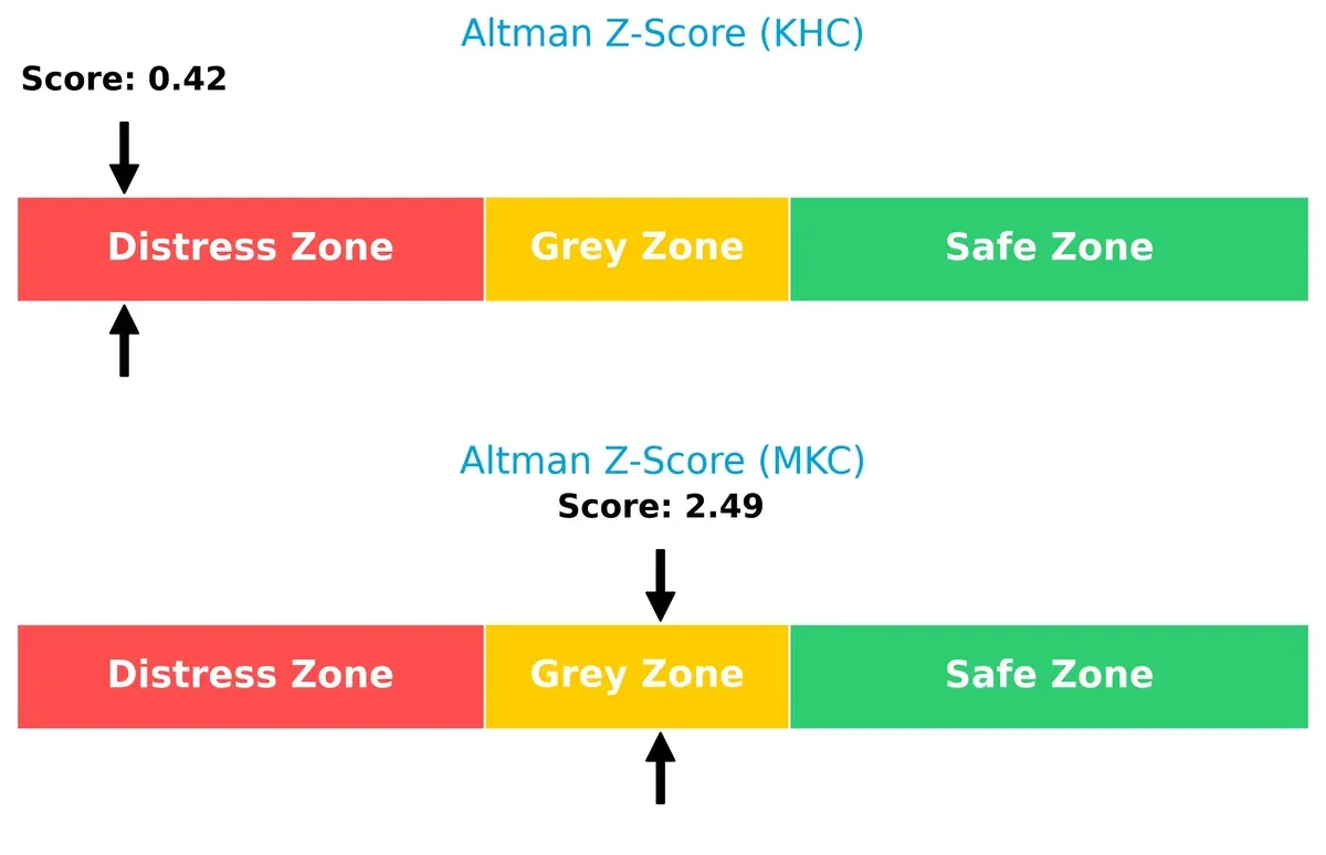 altman z score comparison