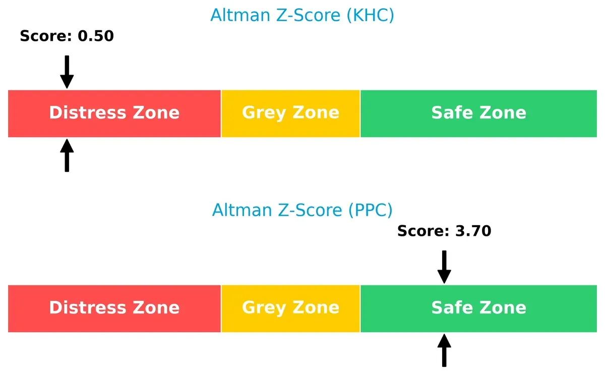 altman z score comparison