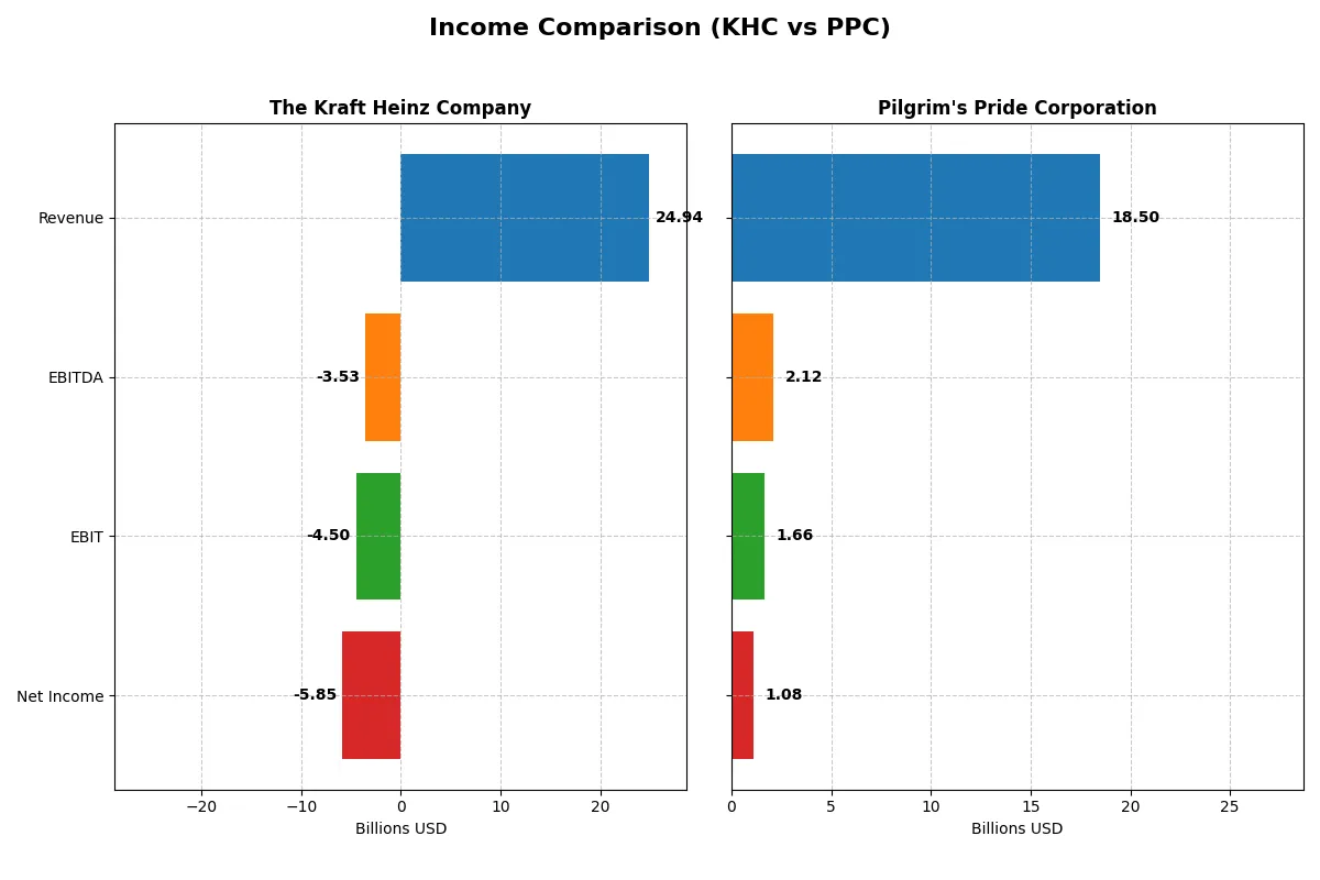 income comparison
