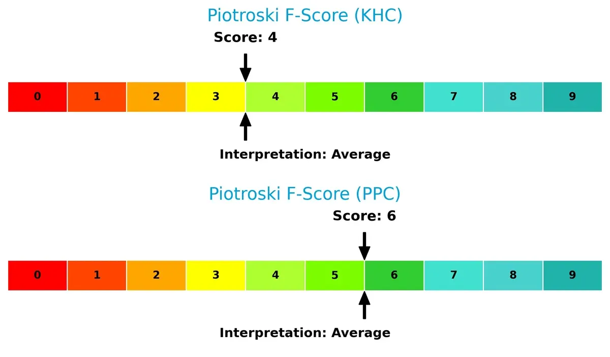piotroski f score comparison