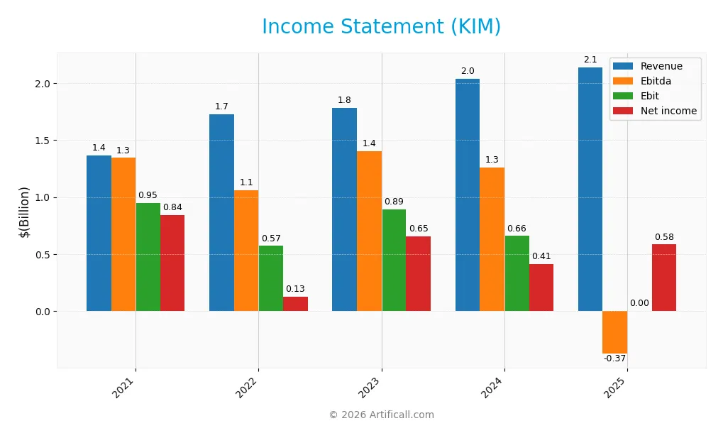 income statement