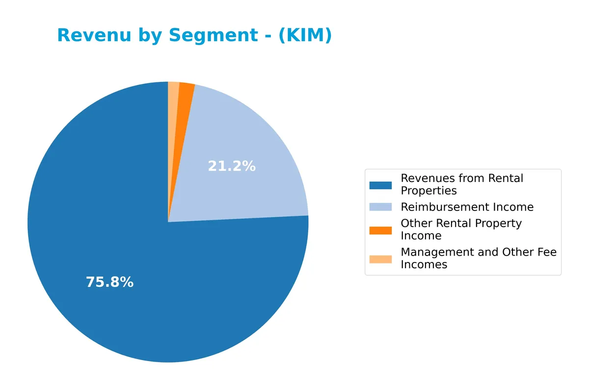 revenue by segment