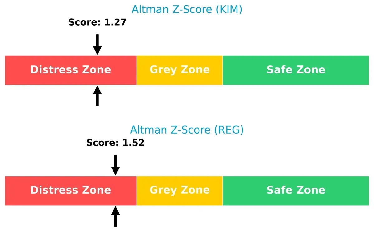 altman z score comparison