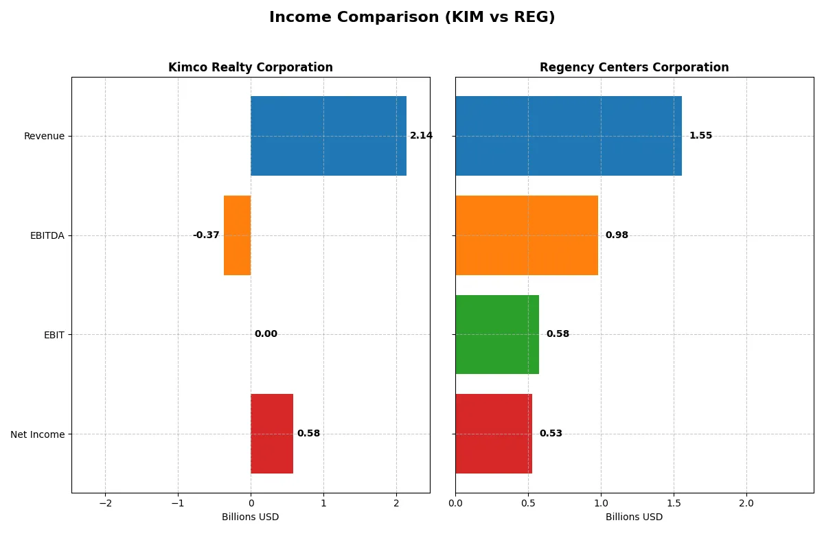 income comparison