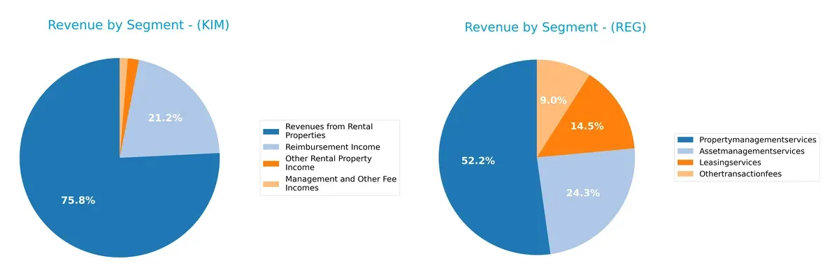 revenue by segment comparison