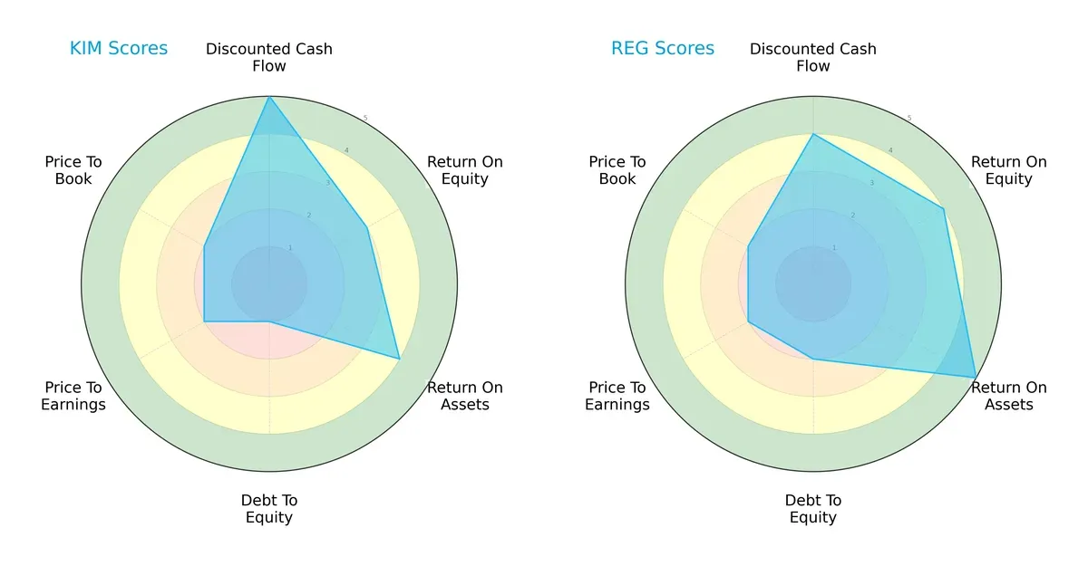 scores comparison